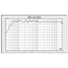 BOXA ACTIVA 12''/30CM 8OHM RMS 300W BOXA ACTIVA 12''/30CM 8OHM RMS 300W