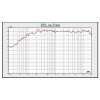BOXA ACTIVA 12''/30CM 8OHM RMS 300W BOXA ACTIVA 12''/30CM 8OHM RMS 300W