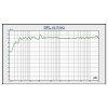 BOXA ACTIVA 15''/38CM 8OHM RMS 400W BOXA ACTIVA 15''/38CM 8OHM RMS 400W