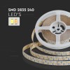 Banda led cob 21w/m 24v 3in1 ip20 5m - iluminare eficientă