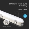 CORP ILUMINAT LED 36W 120CM CU CU SENZOR MISCARE 6400K CORP ILUMINAT LED 36W 120CM CU CU SENZOR MISCARE 6400K
