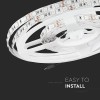 BANDA LED SMD5050 60LED/M RGB IP20 5M