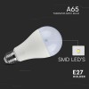 BEC LED A65 E27 17W 4000K ALB NEUTRU BEC LED A65 E27 17W 4000K ALB NEUTRU