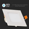 PANOU LED PATRAT INCORPORABIL 6W 6400K ALB RECE PANOU LED PATRAT INCORPORABIL 6W 6400K ALB RECE