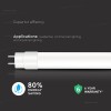 TUB LED T8 G13 PLASTIC 20W 150CM 4000K ALB NEUTRU, CIP CREE