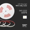 Banda led cob 12.5w/m 220-240v ip65 4000k rola 5m - soluție iluminat durabil