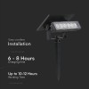 LAMPA LED SOLARA 0.9W 3000K 2IN1 MONTAJ PERETE + TARUS GRADINA IP65 LAMPA LED SOLARA 0.9W 3000K 2IN1 MONTAJ PERETE + TARUS GRADINA IP65