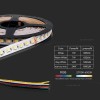 Banda led 24v smd5050 24w/m 120led/m 3in1 ip20 5m – soluții iluminat led