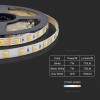 Banda led 24v smd5050 120led/m 3in1 ip20 5m - iluminat premium Banda led 24v smd5050 120led/m 3in1 ip20 5m - iluminat premium