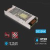 SURSA ALIMENTARE BANDA LED 24V 360W 15A IP20