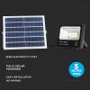 REFLECTOR LED 16W 6000K CU INCARCARE SOLARA REFLECTOR LED 16W 6000K CU INCARCARE SOLARA