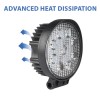 PROIECTOR LED 12/24V 27W 1800LM IP67