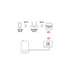 Termostat smart soft touch isnatch cu zigbee, control wi-fi și design elegant Termostat smart soft touch isnatch cu zigbee, control wi-fi și design elegant