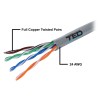 CABLU UTP CAT 5 CUPRU 0.5MM 305M TED ELECTRIC