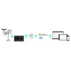 STATIE METEO PROFESIONALA WIFI SWS 12500 SENC