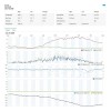 STATIE METEO PROFESIONALA WIFI SWS 12500 SENC