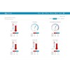 STATIE  METEO PROFESIONALA WIFI SWS 9898 SENC