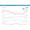 STATIE  METEO PROFESIONALA WIFI SWS 9898 SENC